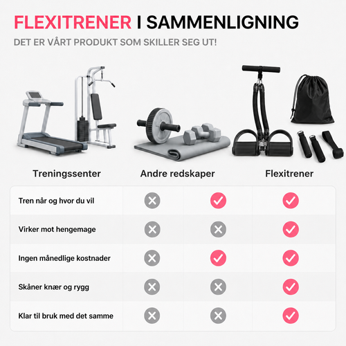 Flexitrener™ Adjustable Kit
