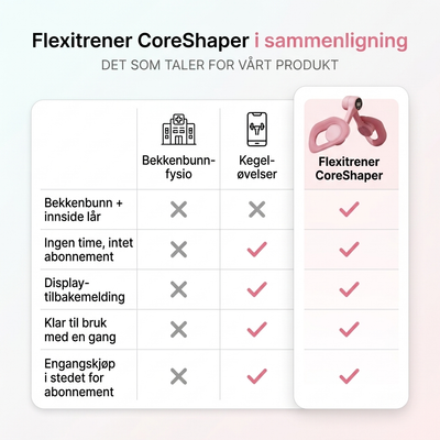 Flexitrener™ CoreShaper