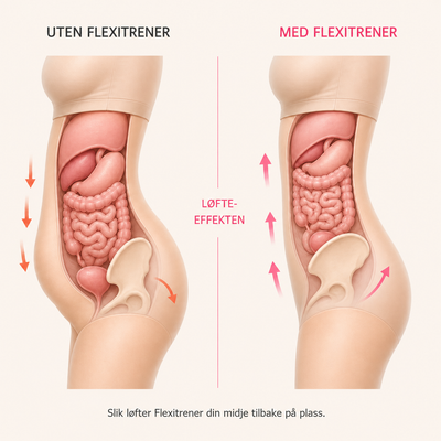 Flexitrener™ Sculpt Treningsbånd