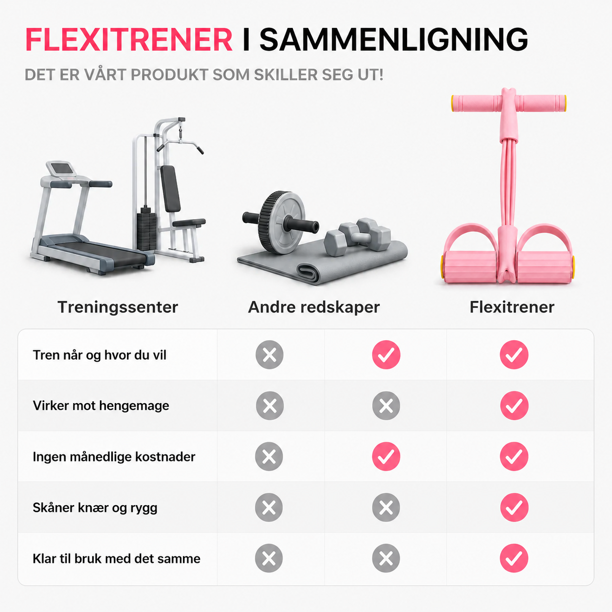 Flexitrener™ Treningsbånd V2