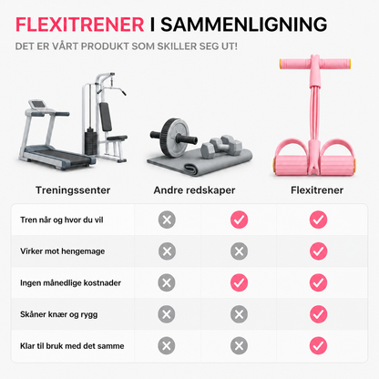 Flexitrener™ Treningsbånd V2